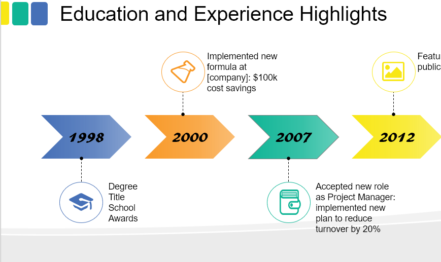 project presentation in interview